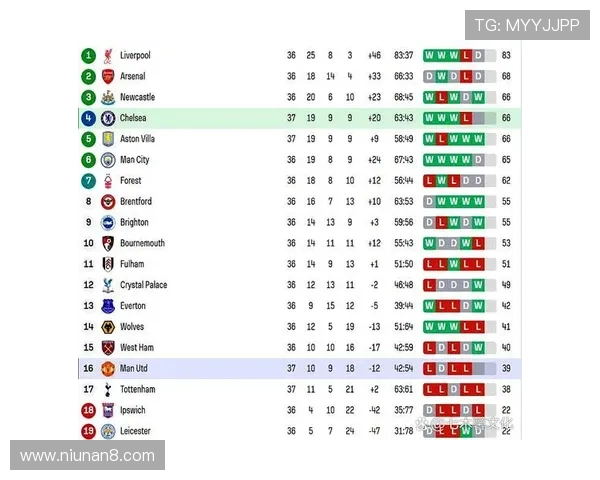 英超欧联杯赛程安排